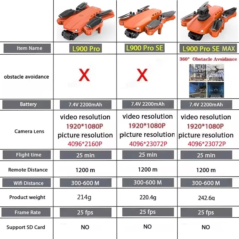 LYZRC L900 Pro SE MAX Drone 4K - Jjrc Drone X12 reseña y precio